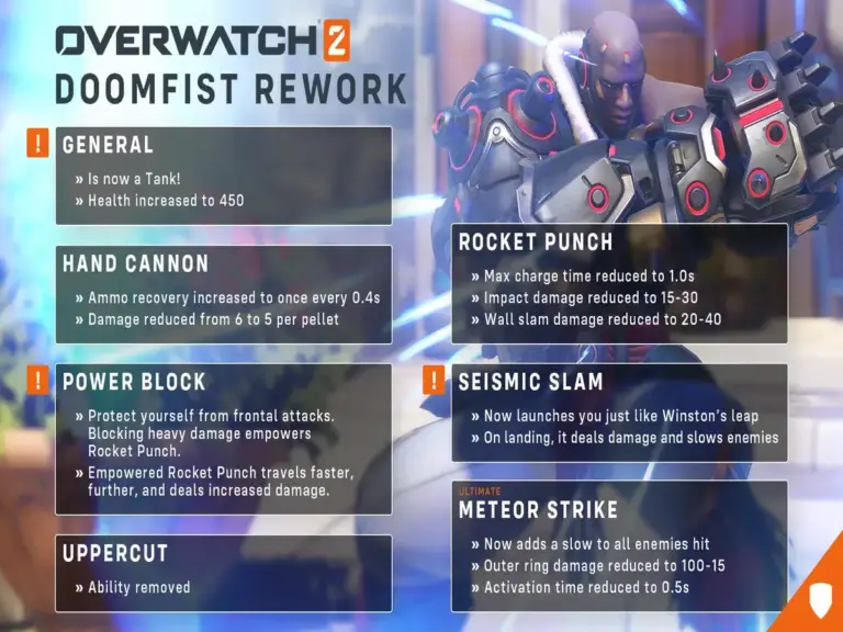 Doomfist's rework to tank at the start of Overwatch 2