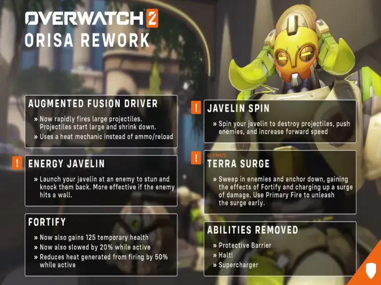 Orisa's kit rework at the start of Overwatch 2