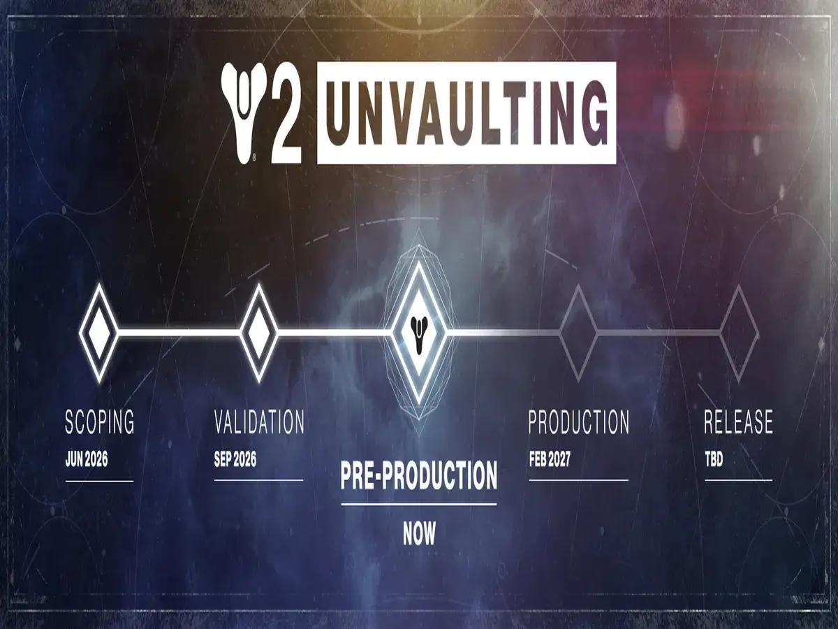 The Unvaulting progress for the future of Destiny