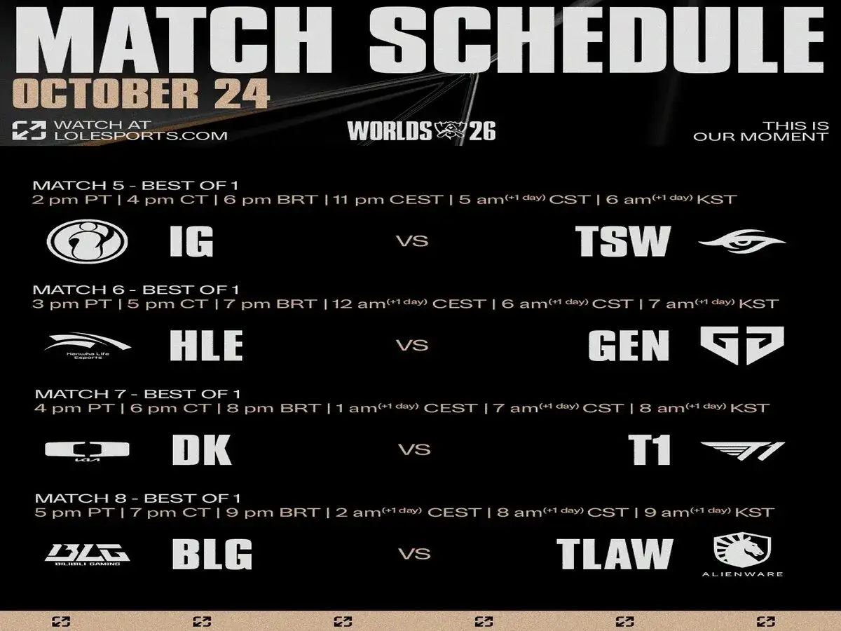 The match schedule for Day 2 of the Worlds 2026 Swiss Stage