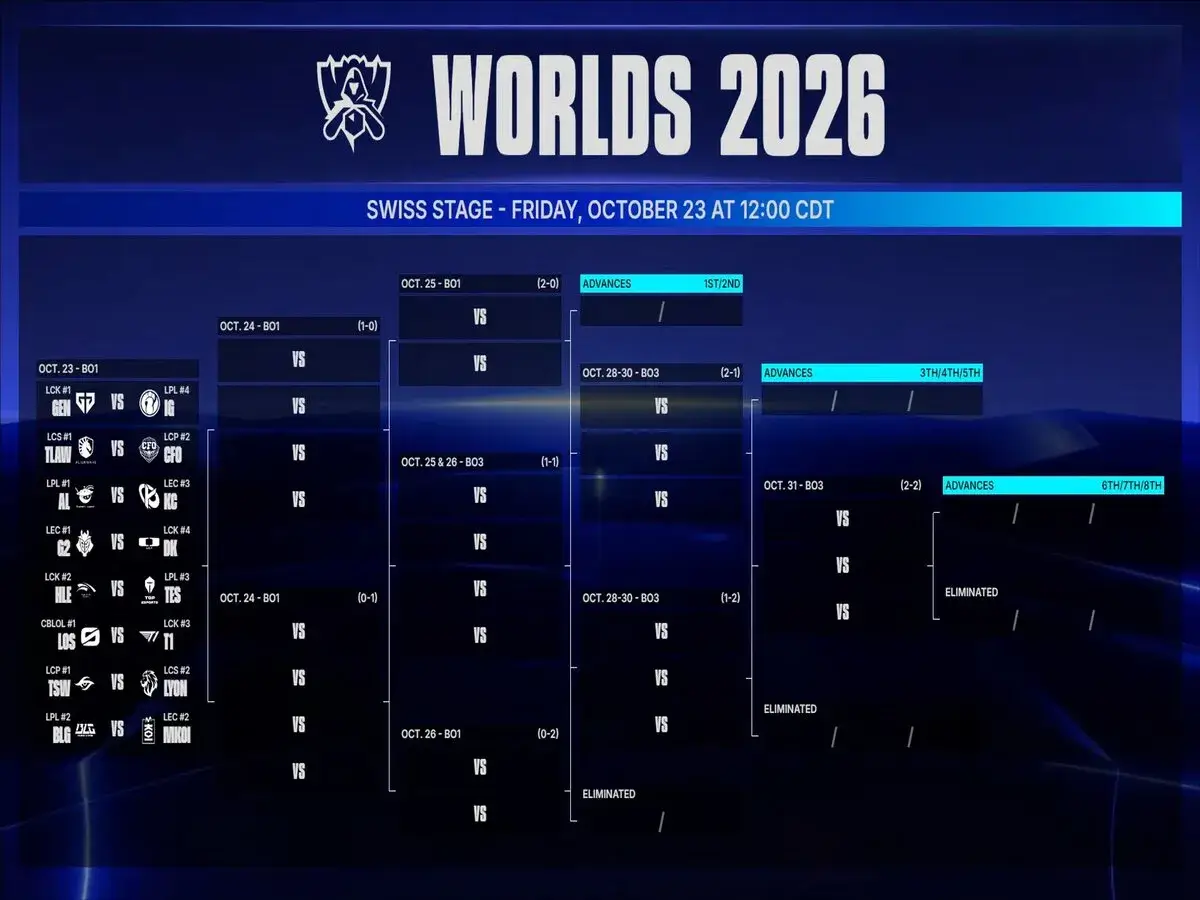 The Round 1 Draw for the Swiss Stage
